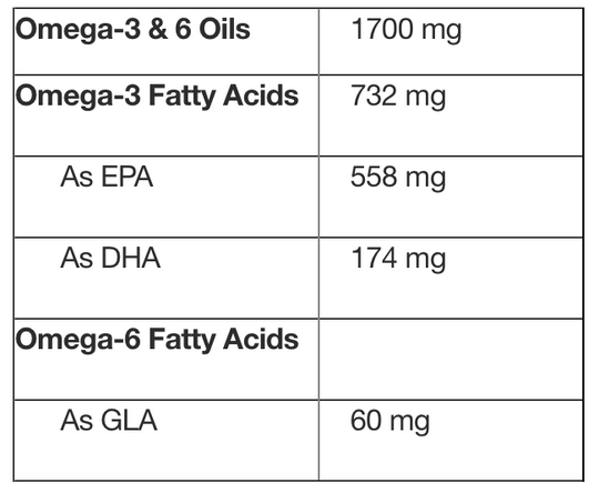 Equazen Pro Softgels
